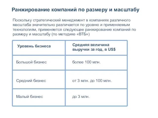 Ранжирование компаний по размеру и масштабу Поскольку стратегический менеджмент в компаниях различного