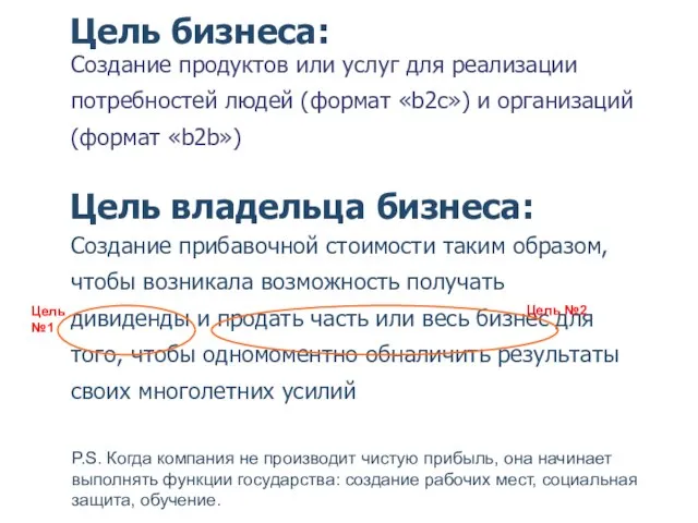 Цель бизнеса: Создание продуктов или услуг для реализации потребностей людей (формат «b2c»)