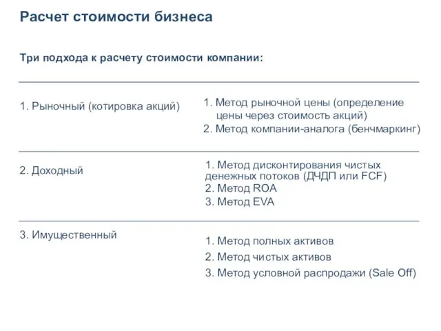 Расчет стоимости бизнеса Три подхода к расчету стоимости компании: 1. Рыночный (котировка