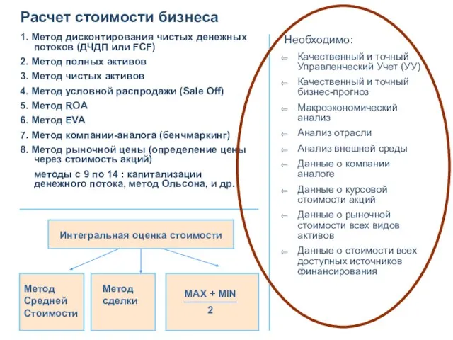 Расчет стоимости бизнеса 1. Метод дисконтирования чистых денежных потоков (ДЧДП или FCF)