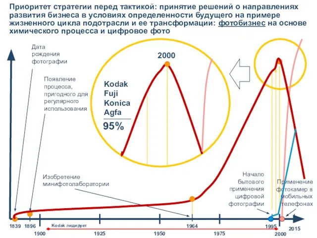 Приоритет стратегии перед тактикой: принятие решений о направлениях развития бизнеса в условиях