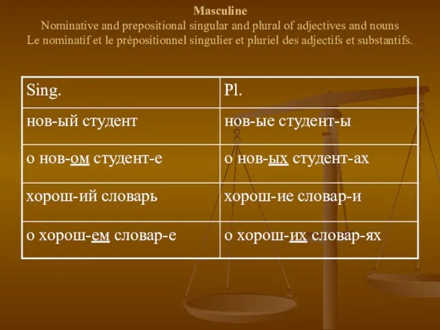 Masculine Nominative and prepositional singular and plural of adjectives and nouns Le