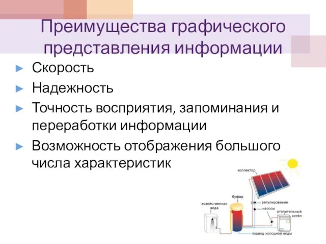 Преимущества графического представления информации Скорость Надежность Точность восприятия, запоминания и переработки информации