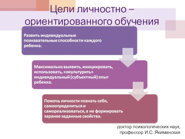 Цели личностно – ориентированного обучения доктор психологических наук, профессор И.С. Якиманская