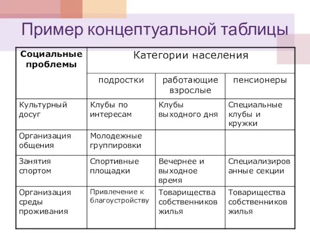 Пример концептуальной таблицы