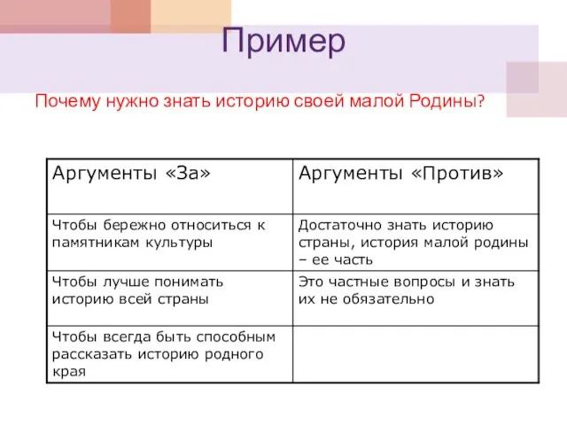 Пример Почему нужно знать историю своей малой Родины?