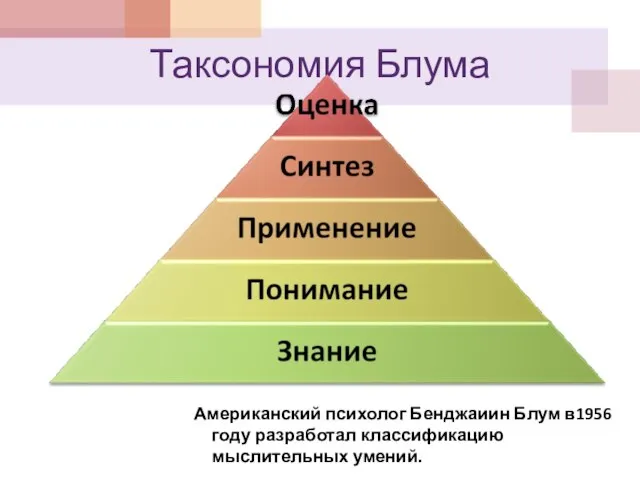 Таксономия Блума Американский психолог Бенджаиин Блум в1956 году разработал классификацию мыслительных умений.