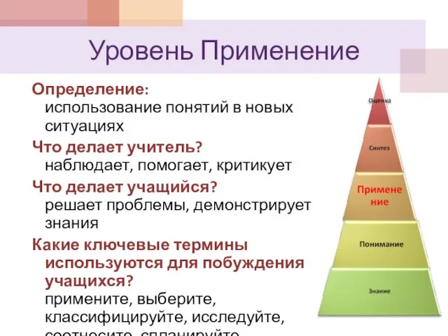 Уровень Применение Определение: использование понятий в новых ситуациях Что делает учитель? наблюдает,