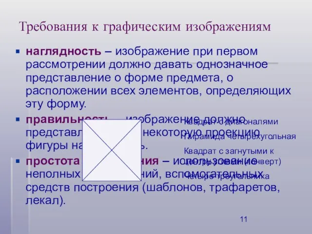 Требования к графическим изображениям наглядность – изображение при первом рассмотрении должно давать