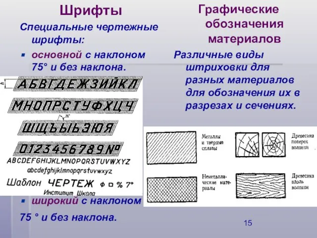 Шрифты Специальные чертежные шрифты: основной с наклоном 75° и без наклона. широкий