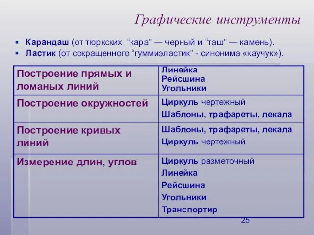 Графические инструменты Карандаш (от тюркских “кара” — черный и “таш” — камень).