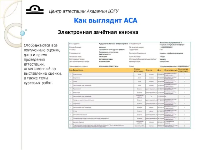 Центр аттестации Академии ВЭГУ Как выглядит АСА Электронная зачётная книжка Отображаются все