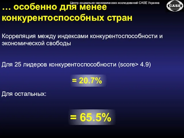 … особенно для менее конкурентоспособных стран Корреляция между индексами конкурентоспособности и экономической