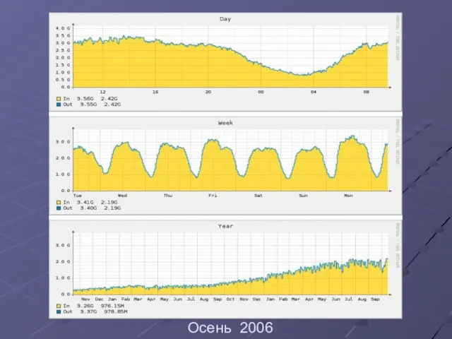 Осень 2006