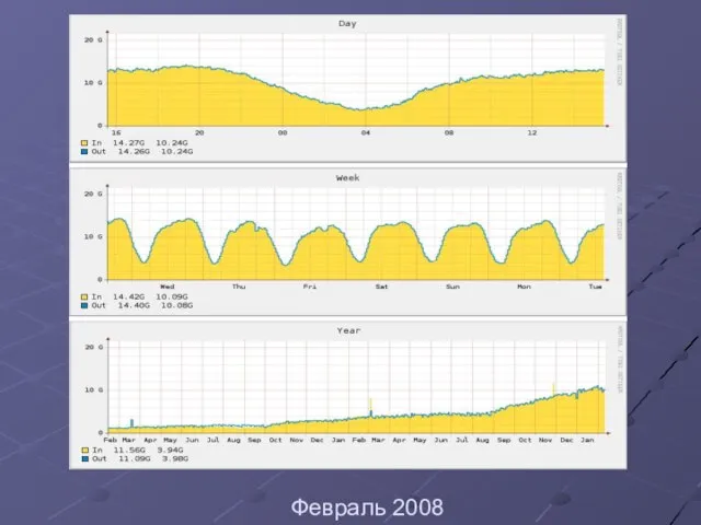 Февраль 2008