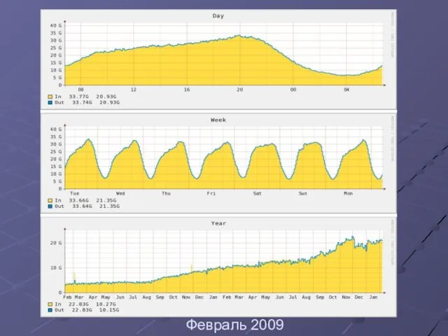 Февраль 2009