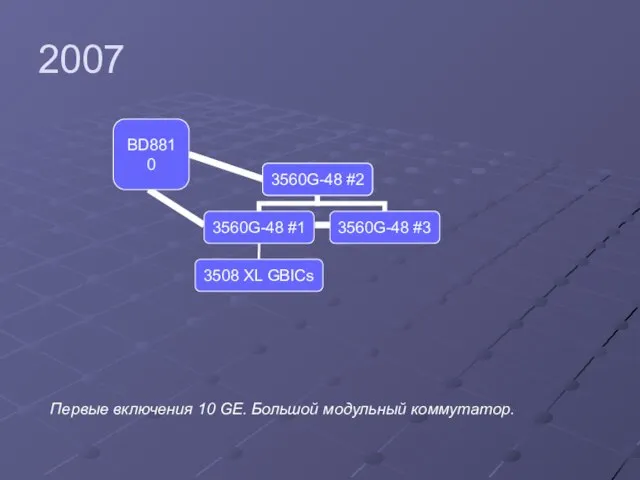 2007 3560G-48 #2 Первые включения 10 GE. Большой модульный коммутатор.