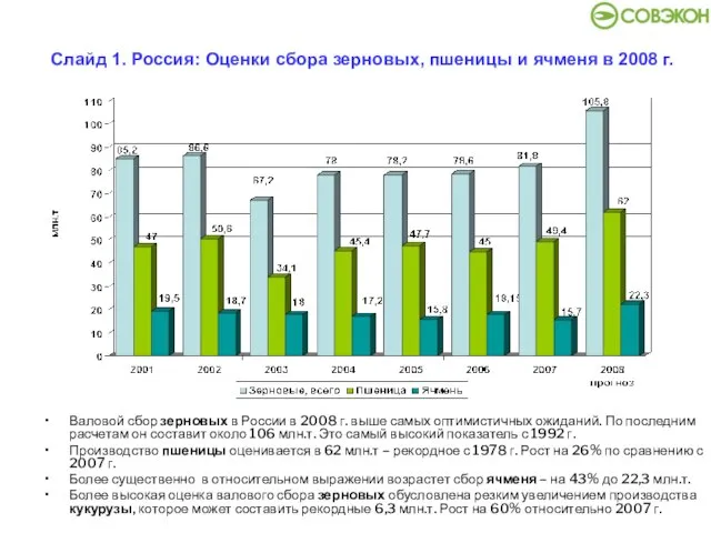 Слайд 1. Россия: Оценки сбора зерновых, пшеницы и ячменя в 2008 г.