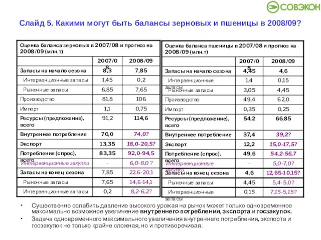 Слайд 5. Какими могут быть балансы зерновых и пшеницы в 2008/09? Существенно