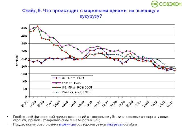 Слайд 9. Что происходит с мировыми ценами на пшеницу и кукурузу? Глобальный