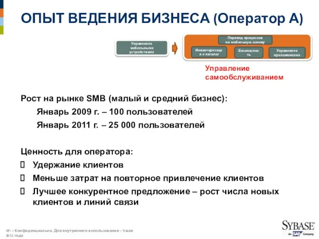 ОПЫТ ВЕДЕНИЯ БИЗНЕСА (Оператор А) Перевод процессов на мобильную основу Инвентаризация и