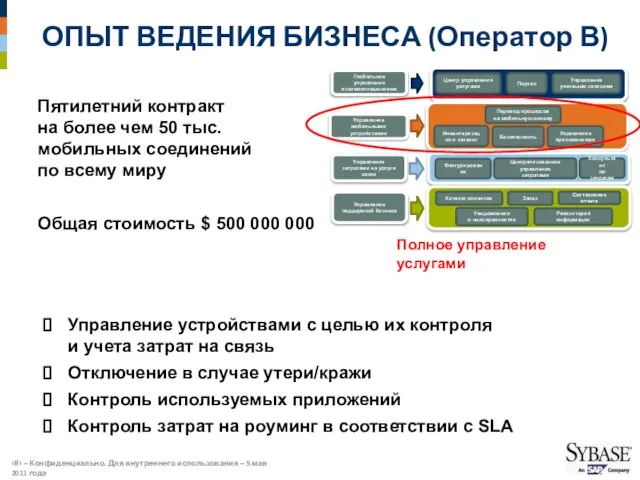 ОПЫТ ВЕДЕНИЯ БИЗНЕСА (Оператор В) Центр управления услугами Портал Управление учетными записями