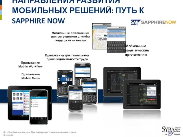 НАПРАВЛЕНИЯ РАЗВИТИЯ МОБИЛЬНЫХ РЕШЕНИЙ: ПУТЬ К SAPPHIRE NOW Приложение Mobile Sales Приложение