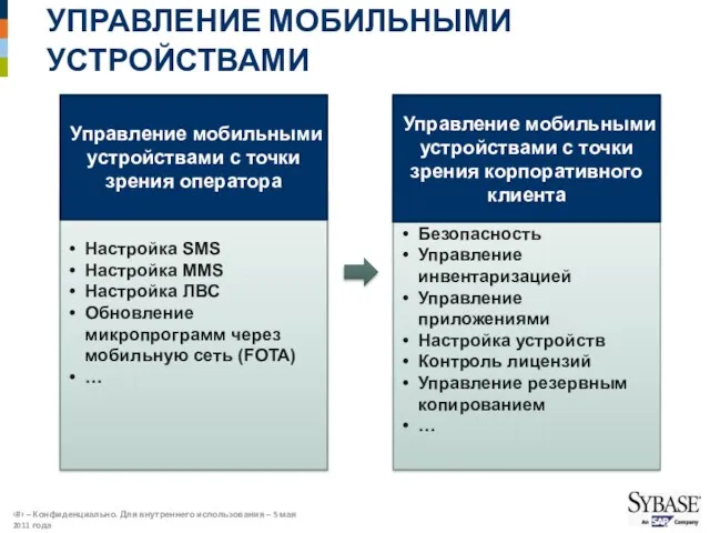 УПРАВЛЕНИЕ МОБИЛЬНЫМИ УСТРОЙСТВАМИ Настройка SMS Настройка MMS Настройка ЛВС Обновление микропрограмм через