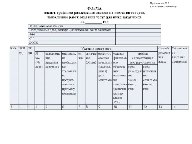 ФОРМА планов-графиков размещения заказов на поставки товаров, выполнение работ, оказание услуг для