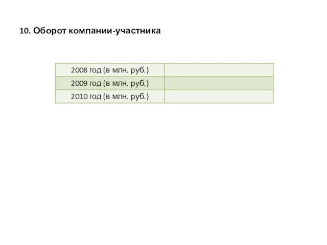 10. Оборот компании-участника
