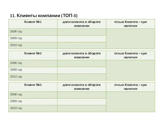 11. Клиенты компании (ТОП-3)