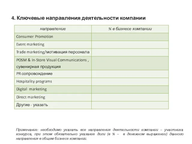 4. Ключевые направления деятельности компании Примечание: необходимо указать все направления деятельности компании