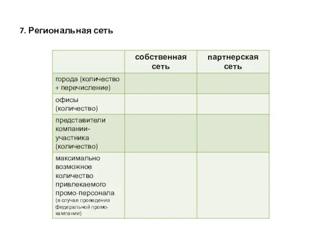 7. Региональная сеть