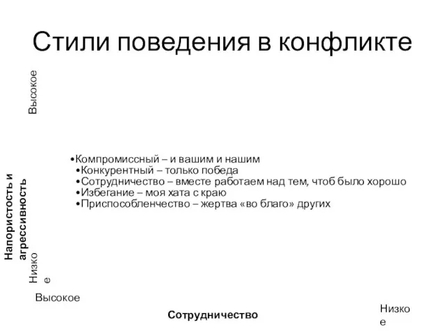 Стили поведения в конфликте Компромиссный – и вашим и нашим Конкурентный –