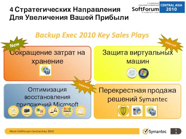 4 Стратегических Направления Для Увеличения Вашей Прибыли Backup Exec 2010 Key Sales