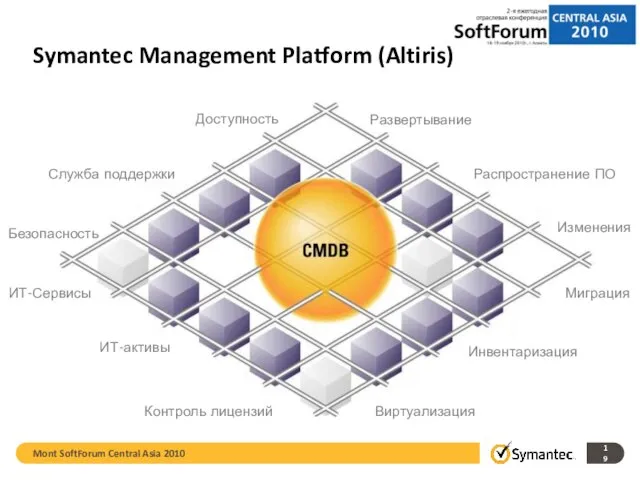Как управлять? Как защитить? Symantec Management Platform (Altiris) Чем я владею? Сколько
