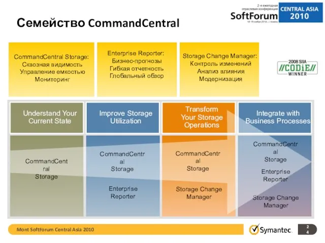 Семейство CommandCentral Enterprise Reporter Storage Change Manager Storage Change Manager CommandCentral Storage