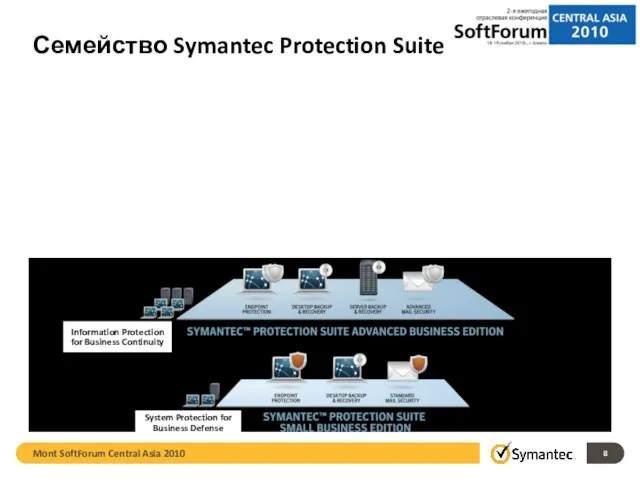 Семейство Symantec Protection Suite Information Protection for Business Continuity System Protection for