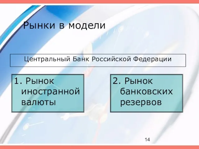 Рынки в модели 1. Рынок иностранной валюты 2. Рынок банковских резервов Центральный Банк Российской Федерации