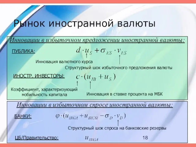 Рынок иностранной валюты Инновации в избыточном предложении иностранной валюты: Структурный шок избыточного