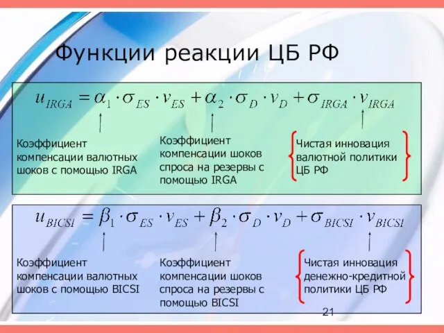 Функции реакции ЦБ РФ Коэффициент компенсации валютных шоков с помощью IRGA Коэффициент
