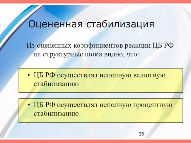 Оцененная стабилизация Из оцененных коэффициентов реакции ЦБ РФ на структурные шоки видно,