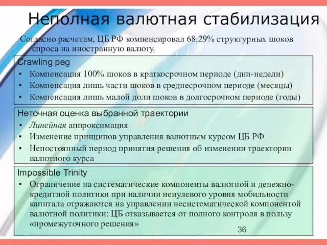 Неполная валютная стабилизация Согласно расчетам, ЦБ РФ компенсировал 68.29% структурных шоков спроса