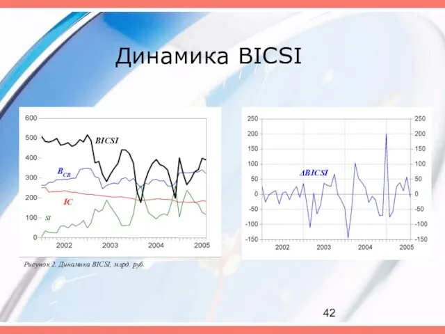 Динамика BICSI