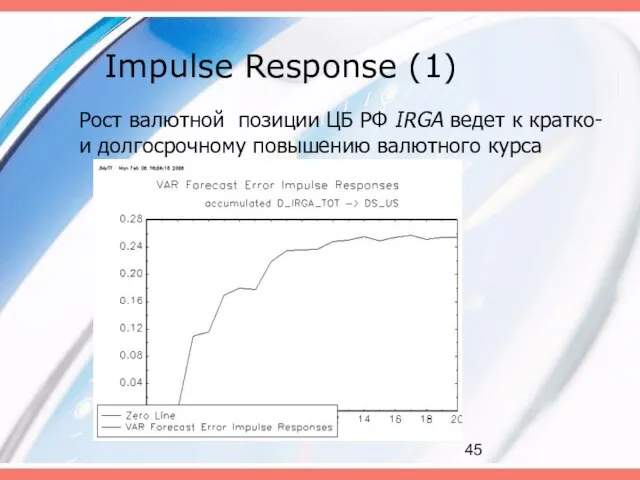 Impulse Response (1) Рост валютной позиции ЦБ РФ IRGA ведет к кратко-