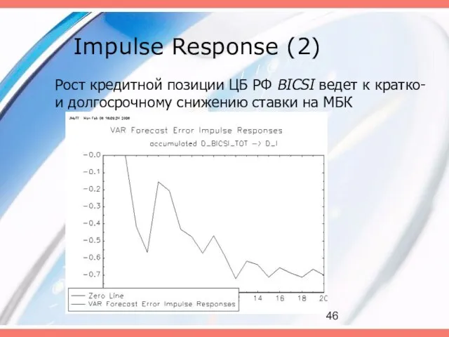 Impulse Response (2) Рост кредитной позиции ЦБ РФ BICSI ведет к кратко-