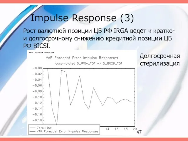 Impulse Response (3) Рост валютной позиции ЦБ РФ IRGA ведет к кратко-
