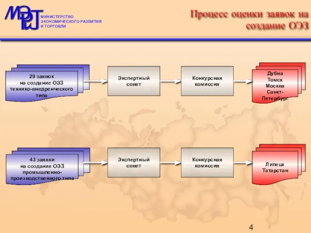 Процесс оценки заявок на создание ОЭЗ 29 заявок на создание ОЭЗ технико-внедренческого