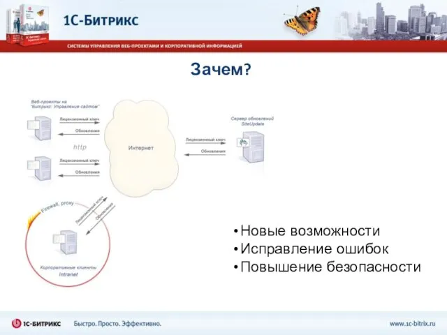 Зачем? Новые возможности Исправление ошибок Повышение безопасности