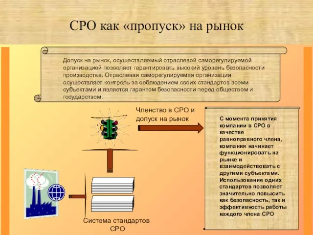 Система стандартов СРО Членство в СРО и допуск на рынок СРО как «пропуск» на рынок